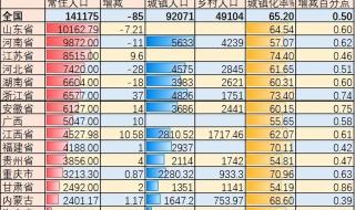 全国男女比例的最新统计2022 2022出生人口